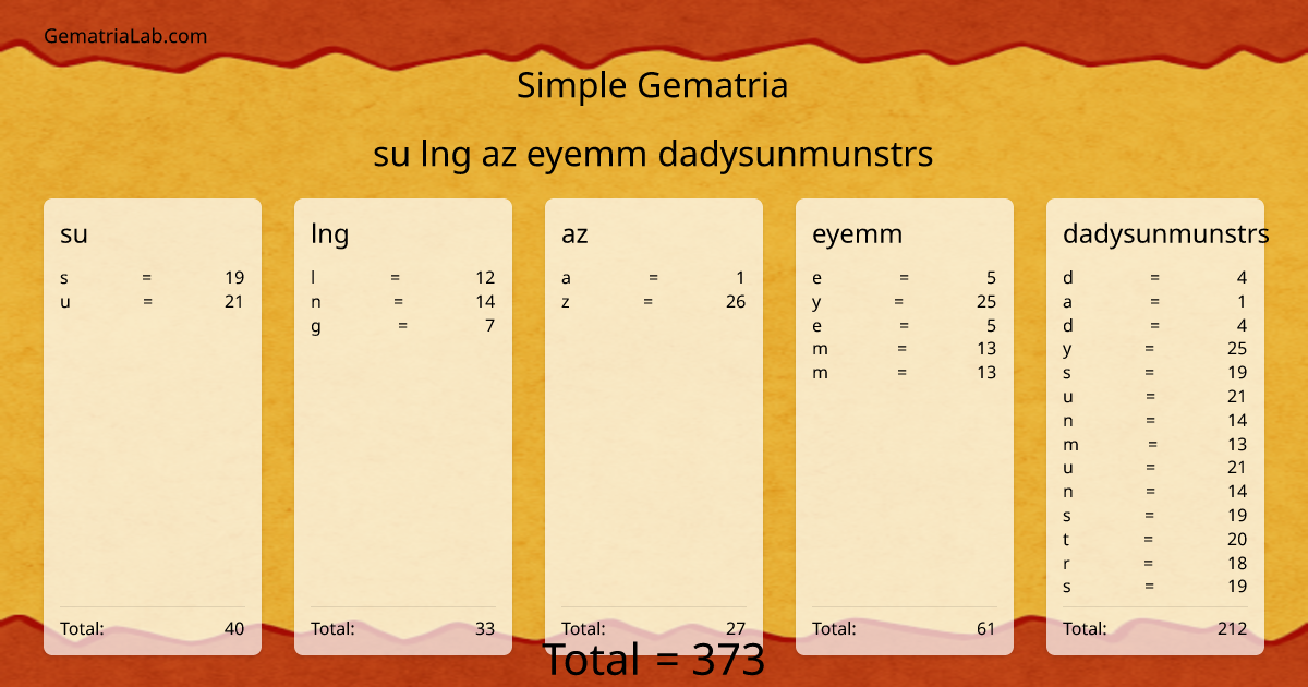 su lng az eyemm dadysunmunstrs in simple Gematria